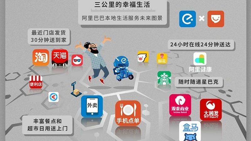 在勘查现场后，评估人员会对搬家物品进行分类。通常分为以下几类：